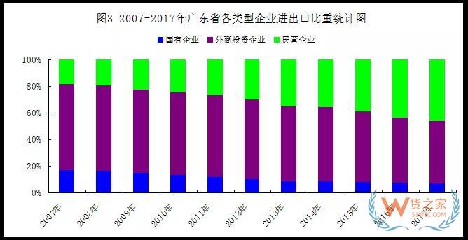 改革开放40年，广东外贸稳居第一货之家