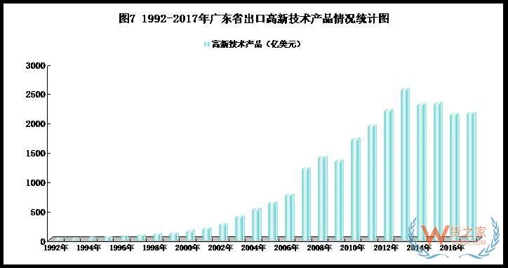 改革开放40年，广东外贸稳居第一货之家