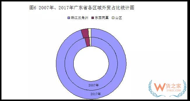 改革开放40年，广东外贸稳居第一货之家