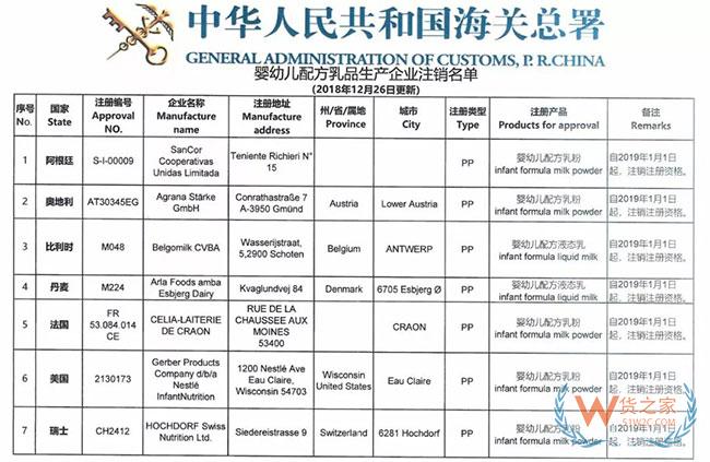 海关总署宣布这9家境外奶粉生产厂注册被注销，这些奶粉品牌或将不能进入中国市场—货之家