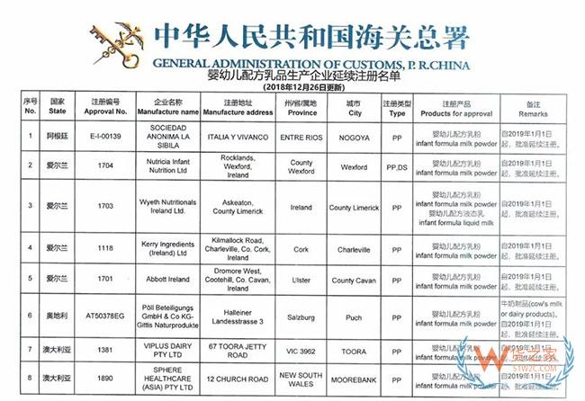 海关总署宣布这9家境外奶粉生产厂注册被注销，这些奶粉品牌或将不能进入中国市场—货之家