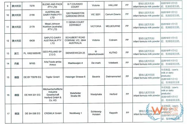 海关总署宣布这9家境外奶粉生产厂注册被注销，这些奶粉品牌或将不能进入中国市场—货之家