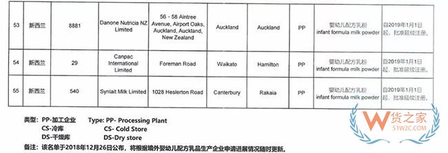 海关总署宣布这9家境外奶粉生产厂注册被注销，这些奶粉品牌或将不能进入中国市场—货之家