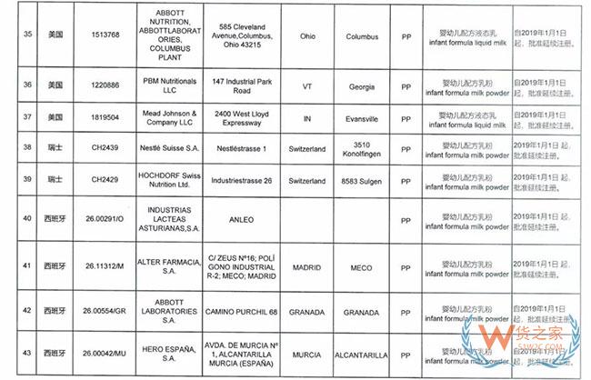 海关总署宣布这9家境外奶粉生产厂注册被注销，这些奶粉品牌或将不能进入中国市场—货之家
