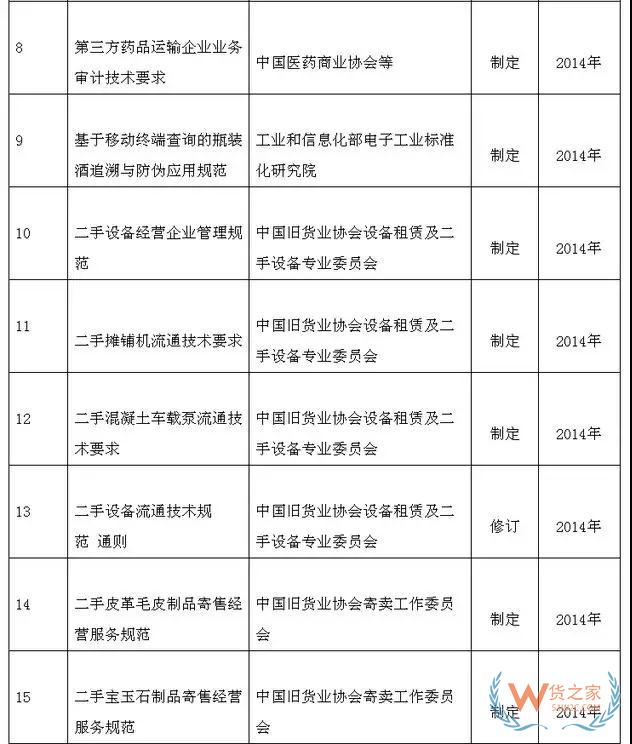 商务部取消商业保理39项等国内贸易行业标准计划项目—货之家