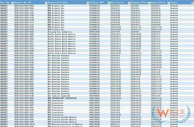 速查！美国公布最新对华商品“豁免清单”—货之家