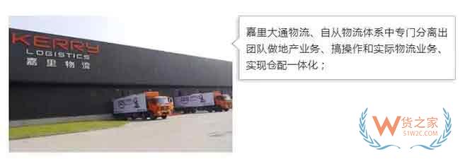实战：如何迅速地把仓库租出去—货之家