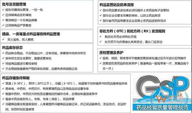 仓库标准作业流程与WMS系统规划思路来啦—货之家