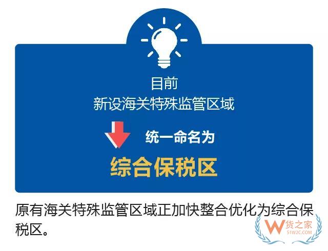 综保区怎样高水平开放高质量发展？这个吹风会说明白了—货之家