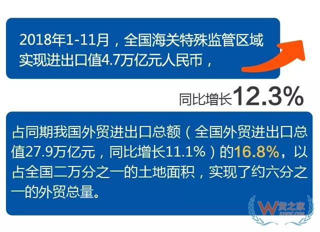 综保区怎样高水平开放高质量发展？这个吹风会说明白了—货之家