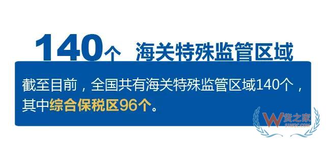 综保区怎样高水平开放高质量发展？这个吹风会说明白了—货之家