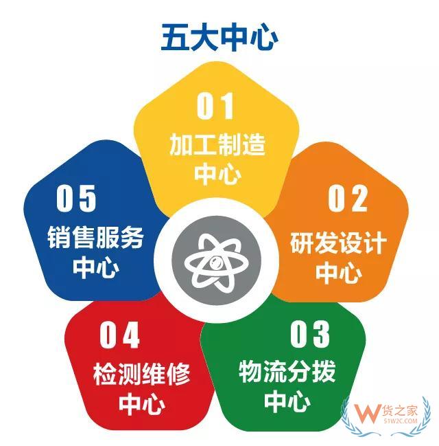 综保区怎样高水平开放高质量发展？这个吹风会说明白了—货之家