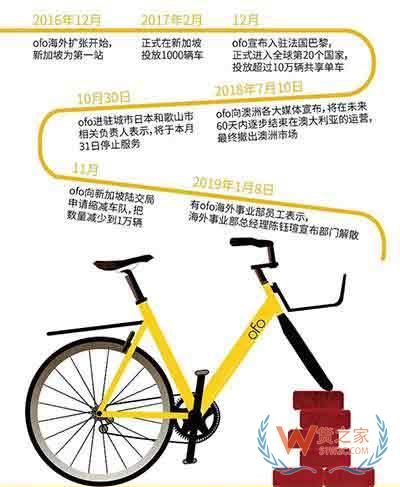 共享经济、短视频、新零售、AI：寻觅2019年新经济未来走向—货之家