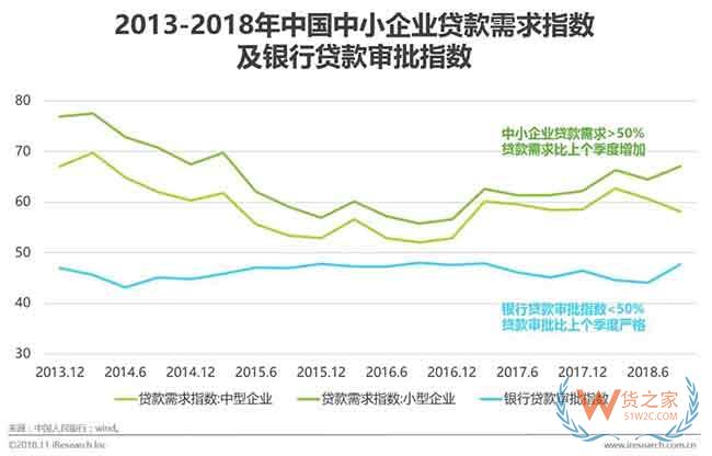 供应链金融市场参与者与核心矛盾研究—货之家 供应链金融市场参与者与核心矛盾研究—货之家