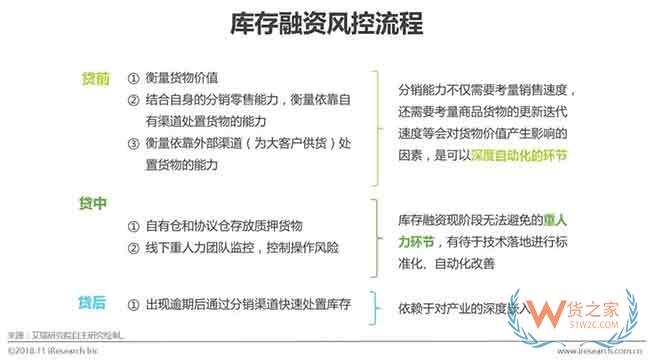 供应链金融市场参与者与核心矛盾研究—货之家 供应链金融市场参与者与核心矛盾研究—货之家
