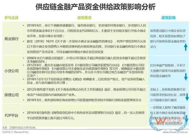 供应链金融市场参与者与核心矛盾研究—货之家 供应链金融市场参与者与核心矛盾研究—货之家
