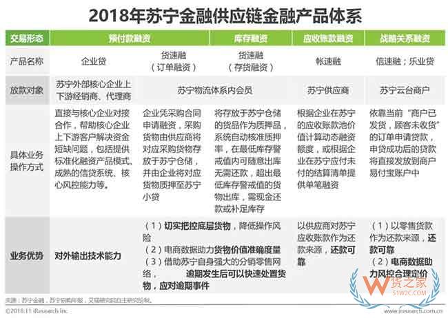 供应链金融市场参与者与核心矛盾研究—货之家 供应链金融市场参与者与核心矛盾研究—货之家