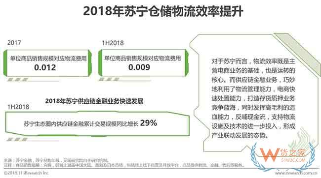 供应链金融市场参与者与核心矛盾研究—货之家 供应链金融市场参与者与核心矛盾研究—货之家