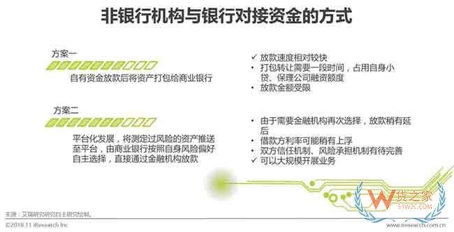 供应链金融市场参与者与核心矛盾研究—货之家 供应链金融市场参与者与核心矛盾研究—货之家