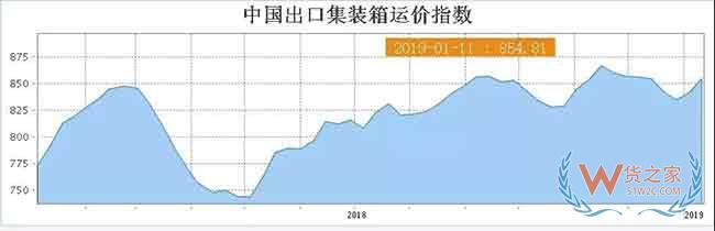 春节期间各大船公司停航情况汇总，注意提前安排货期—货之家