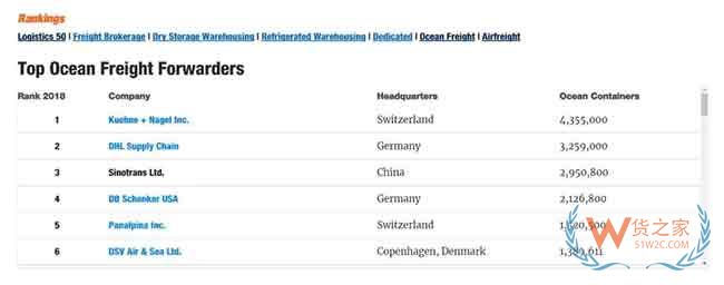 DSV今日宣布要约收购泛亚班拿，或将跃至全球货代前四强—货之家