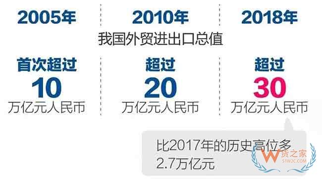 2018年终成绩单，中国跨境电商零售总额达1347亿元—货之家