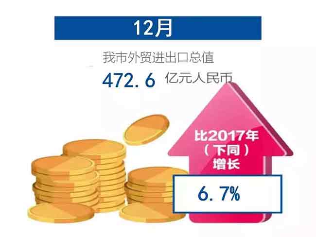 重庆海关发布会2018年重庆外贸进出口总值逾5000亿元—货之家
