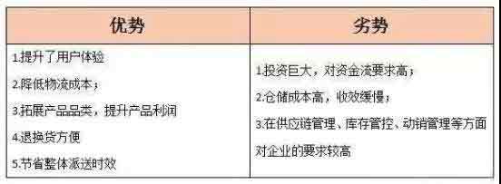 跨境物流渠道和跨境物流的优劣势对比与选择—货之家 跨境物流渠道和跨境物流的优劣势对比与选择—货之家