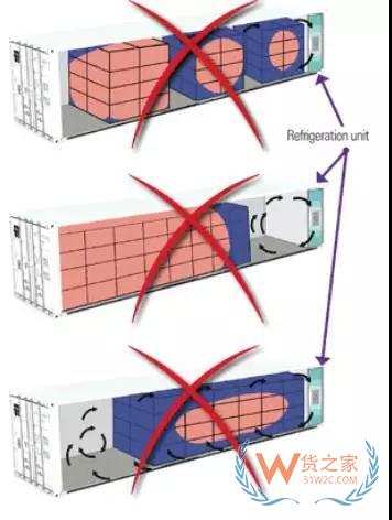 冷冻集装箱业务操作需要注意哪些问题—货之家