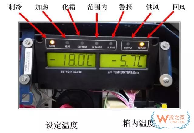 冷冻集装箱业务操作需要注意哪些问题—货之家