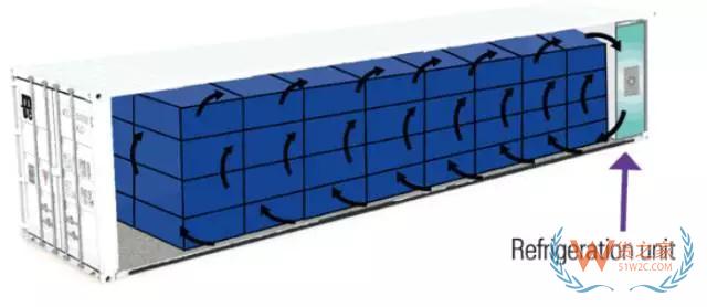 冷冻集装箱业务操作需要注意哪些问题—货之家