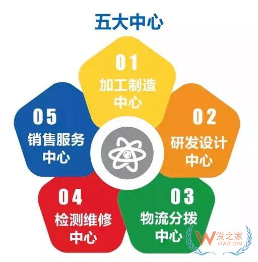 海关总署研究中心负责人:促进综保区高水平开放高质量发展—货之家 海关总署研究中心负责人:促进综保区高水平开放高质量发展—货之家