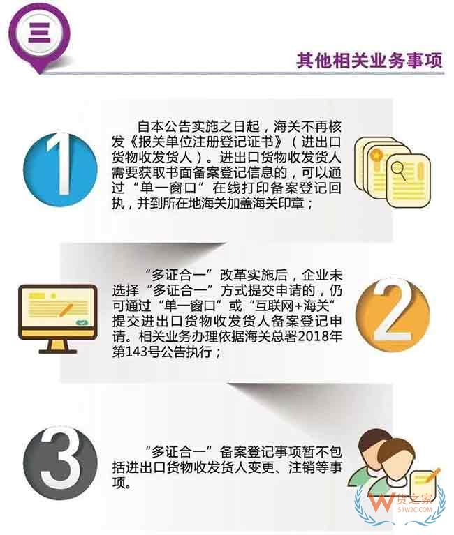 新海关落实国家“放管服”改革 企业资质管理系列措施之二:进出口货物收发货人备案实现“多证合一”—货之家 新海关落实国家“放管服”改革 企业资质管理系列措施之二:进出口货物收发货人备案实现“多证合一”—货之家