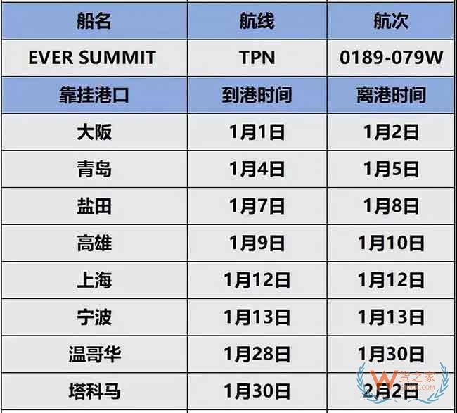 桥吊断裂,集装箱船被砸!曾挂靠中国多港口!—货之家 桥吊断裂,集装箱船被砸!曾挂靠中国多港口!—货之家