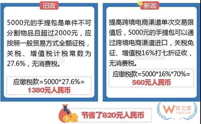 关税聚焦！跨境电商税收新政—货之家