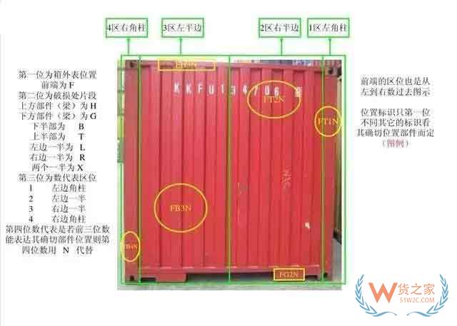 收藏！最全的集装箱部件解析图及名称缩写—货之家