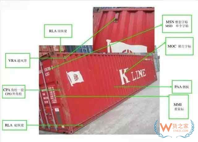 收藏！最全的集装箱部件解析图及名称缩写—货之家