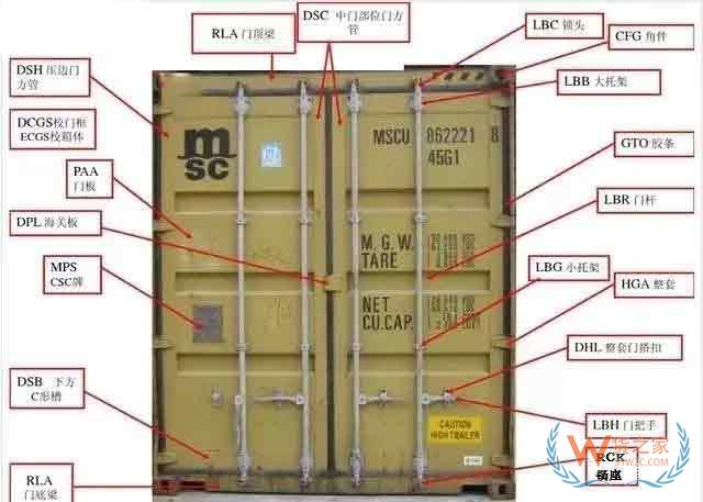收藏！最全的集装箱部件解析图及名称缩写—货之家