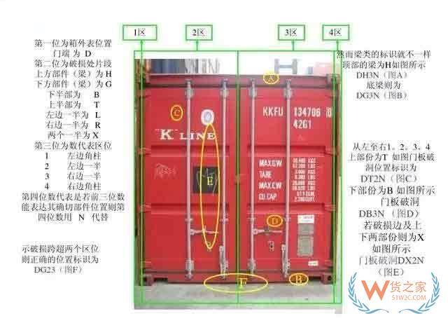 收藏！最全的集装箱部件解析图及名称缩写—货之家