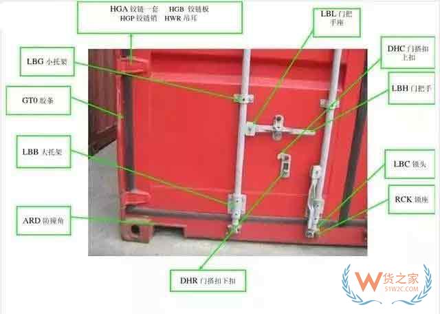 收藏！最全的集装箱部件解析图及名称缩写—货之家