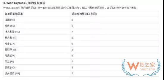跨境一周:又有跨境电商融资 而TA将准备上市—货之家