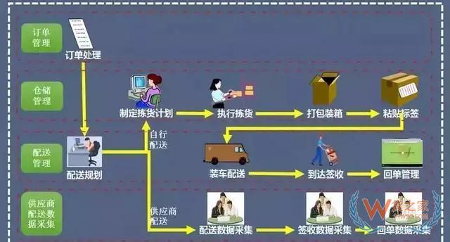 怎样才能实现高效仓储管理—货之家