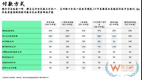 605亿社交电商市场 俄罗斯2019年应该怎样布局—货之家
