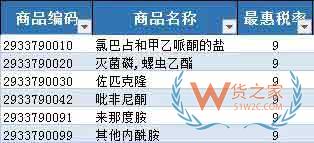 首批21个罕见病药品降税清单公布—货之家