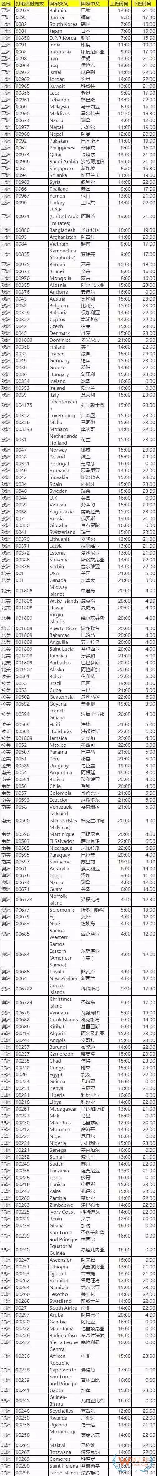 做外贸的必备收藏帖！各国各地的上下班时刻表—货之家