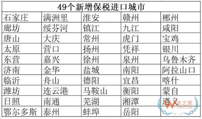 86城入跨境保税 一半火焰一半海水—货之家