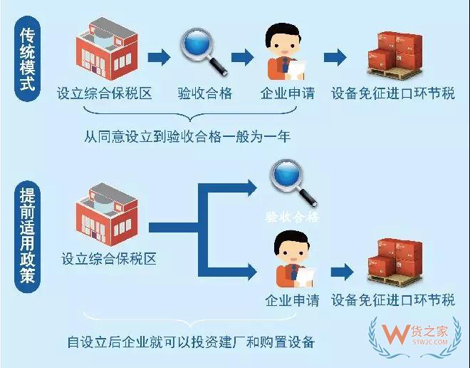 综保区21条如何向企业释放红利?一图明白—货之家 综保区21条如何向企业释放红利?一图明白—货之家