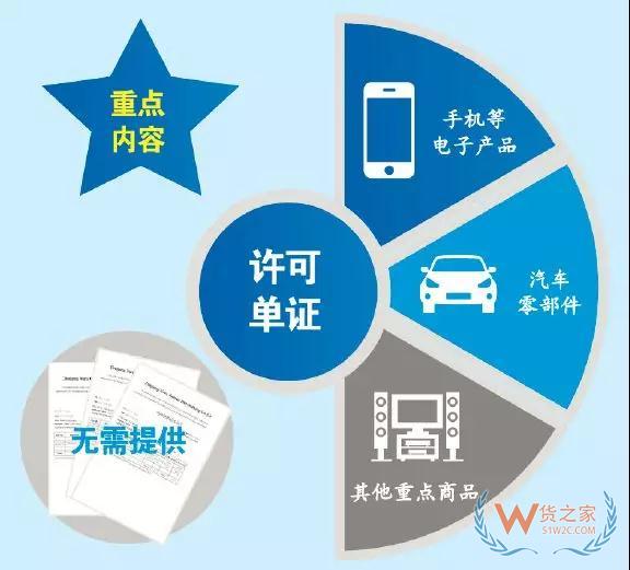 综保区21条如何向企业释放红利?一图明白—货之家 综保区21条如何向企业释放红利?一图明白—货之家