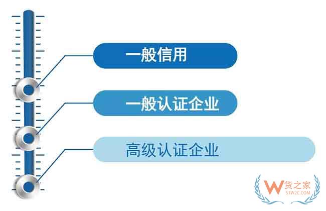 综保区21条如何向企业释放红利?一图明白—货之家 综保区21条如何向企业释放红利?一图明白—货之家