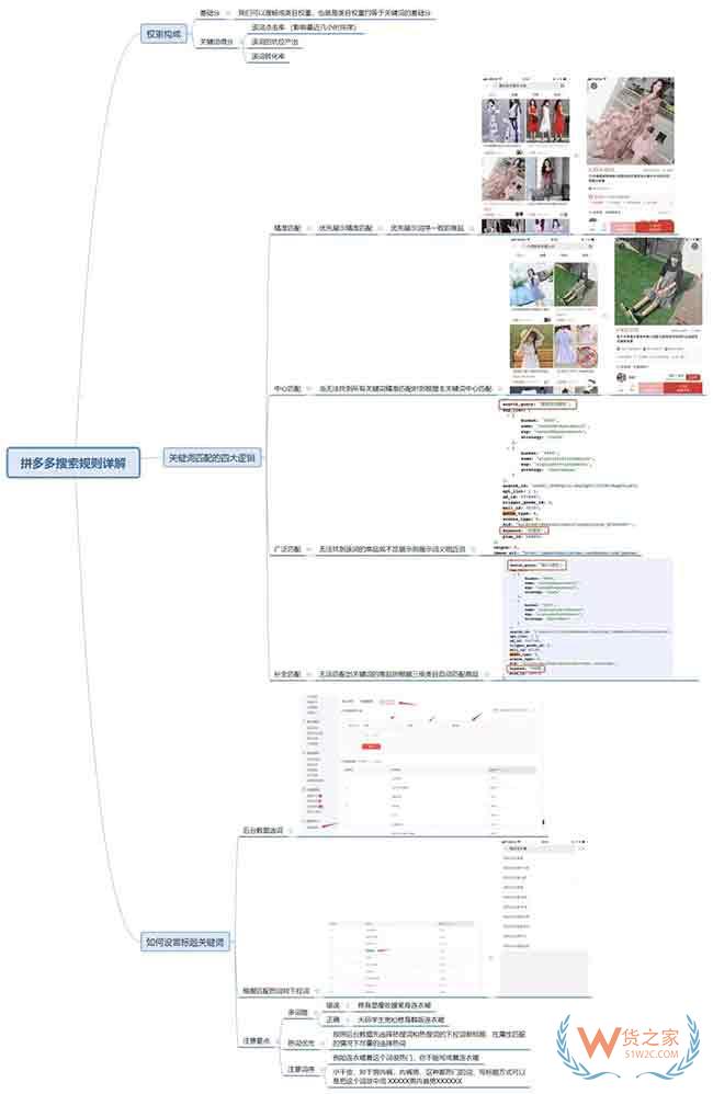 拼多多流量入口全方位解析—货之家